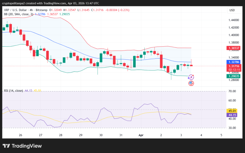 XRP/USD 4-hour price chart.