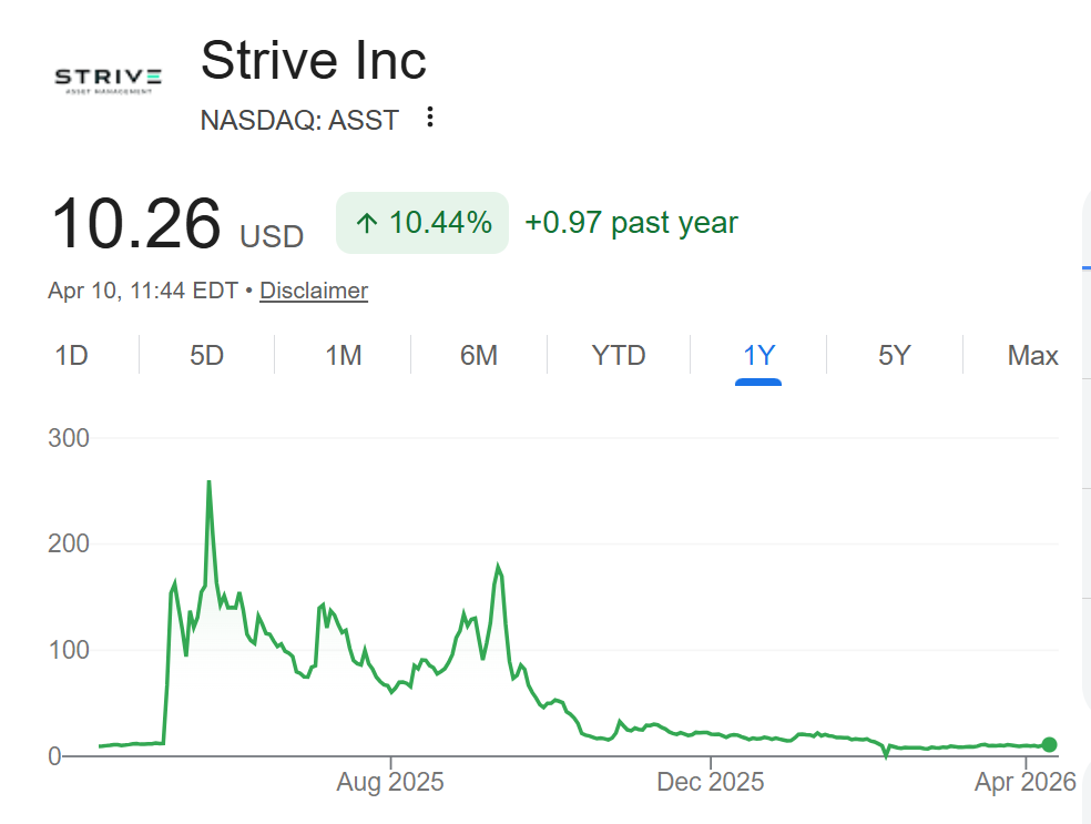 What Strive, Inc. signals about BTC treasury companies