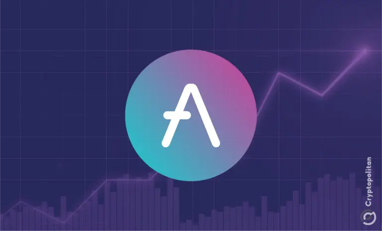 Aave Token rallies over 45%, outshining BTC and ETH in market value