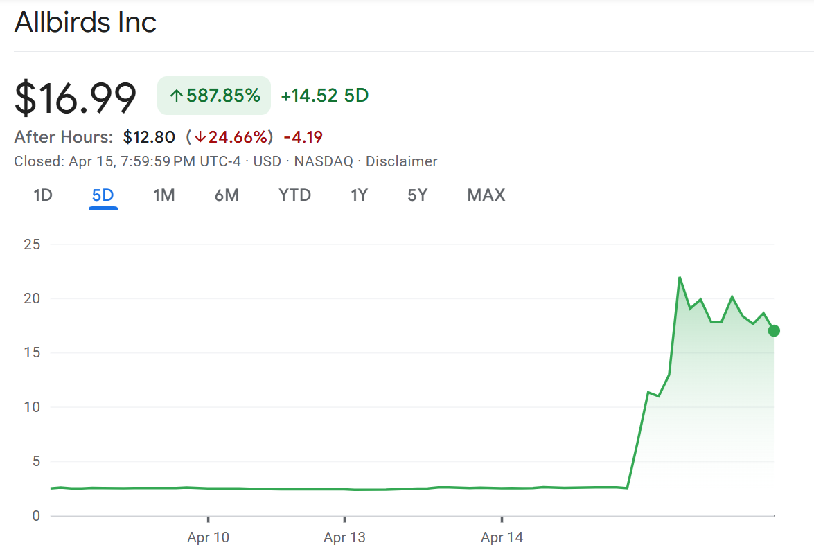Allbirds, Inc.: is it a meme stock or a promising pivot?