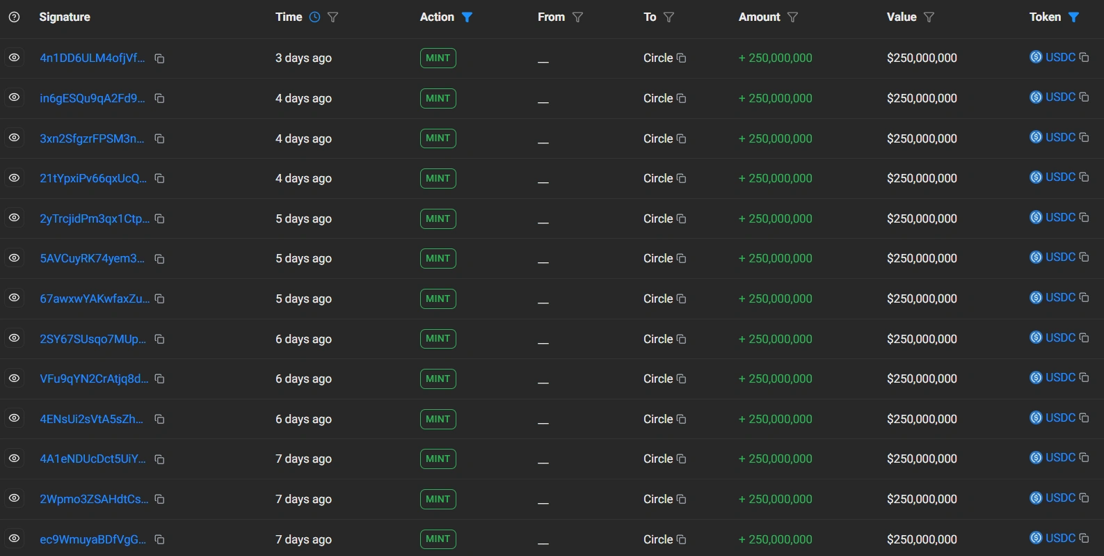Circle USDC liquidity returns to market as post-quantum era threats escalate
