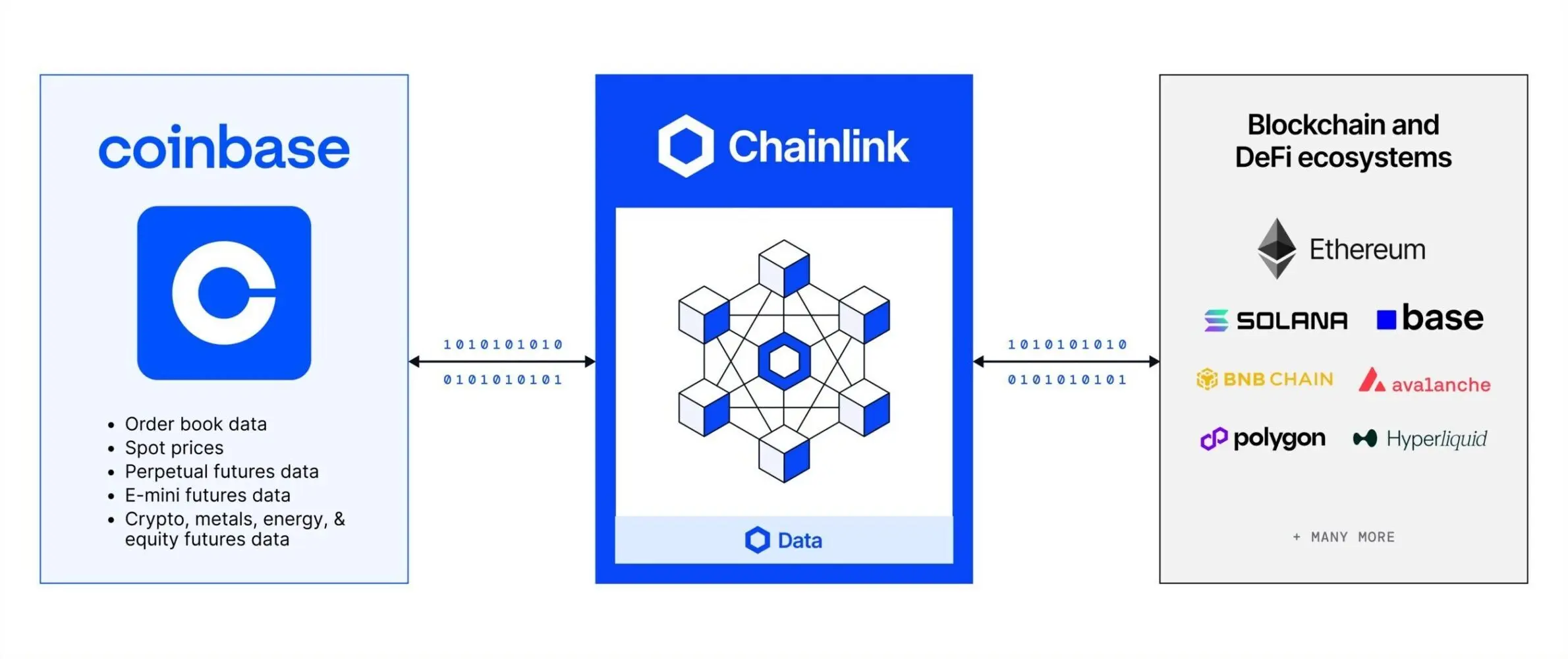 Chainlink racks up new wins this year as LINK holds ~10% gain.