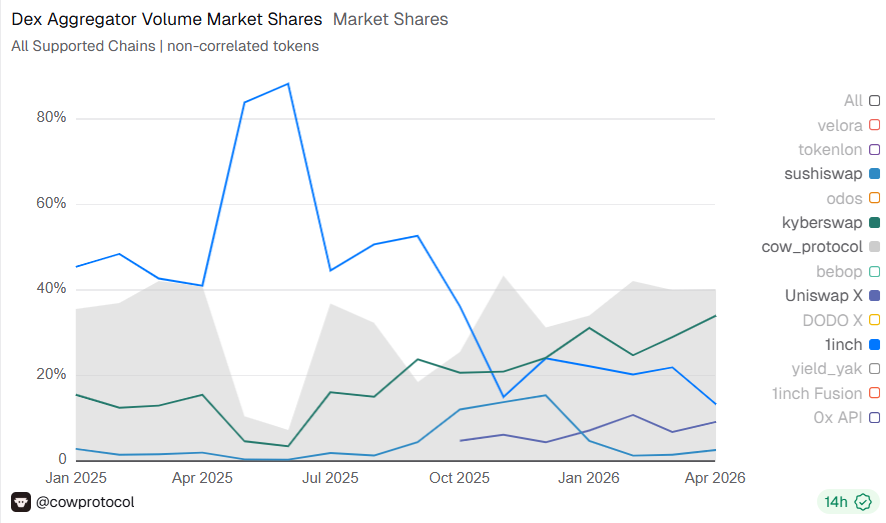 CoW Swap experienced DNS hijacking