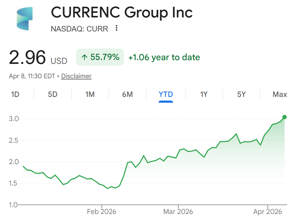 Securitize to tokenize Currenc Group stock on Ethereum and Solana