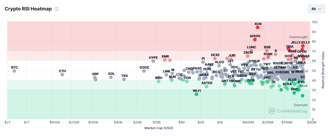 DOGE signals a breakout with climbing open interest.