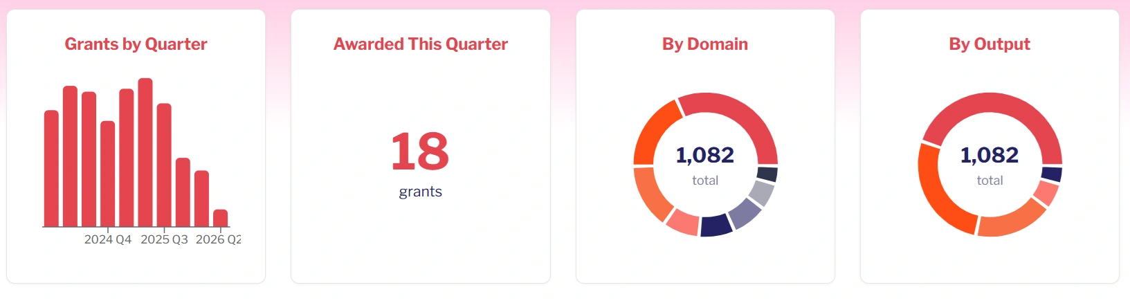 Ethereum moves to onboard fresh developers after Q1 austerity