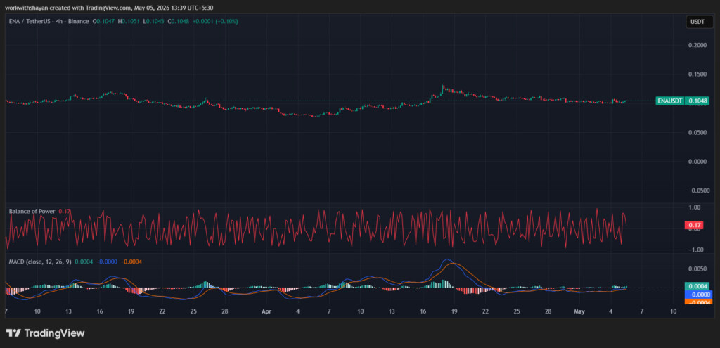 ENA/USDTChart by TradingView