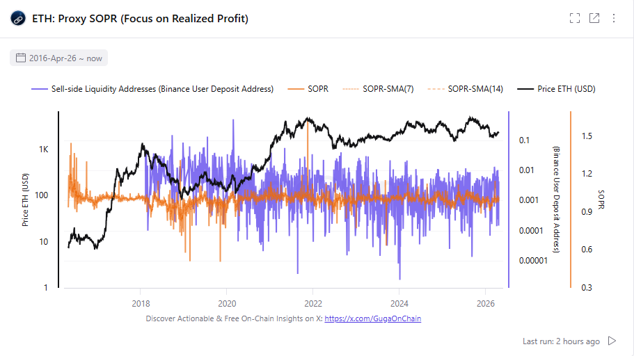 Retail traders are leaving ETH, not allowing the price to break out 