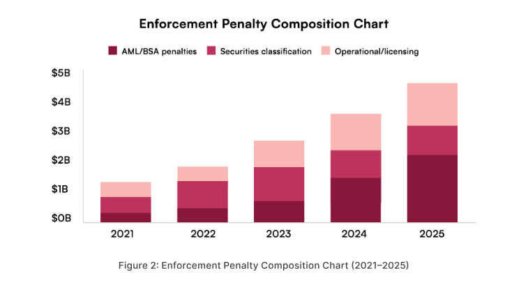 Crypto regulations move from exploratory stage to full enforcement 