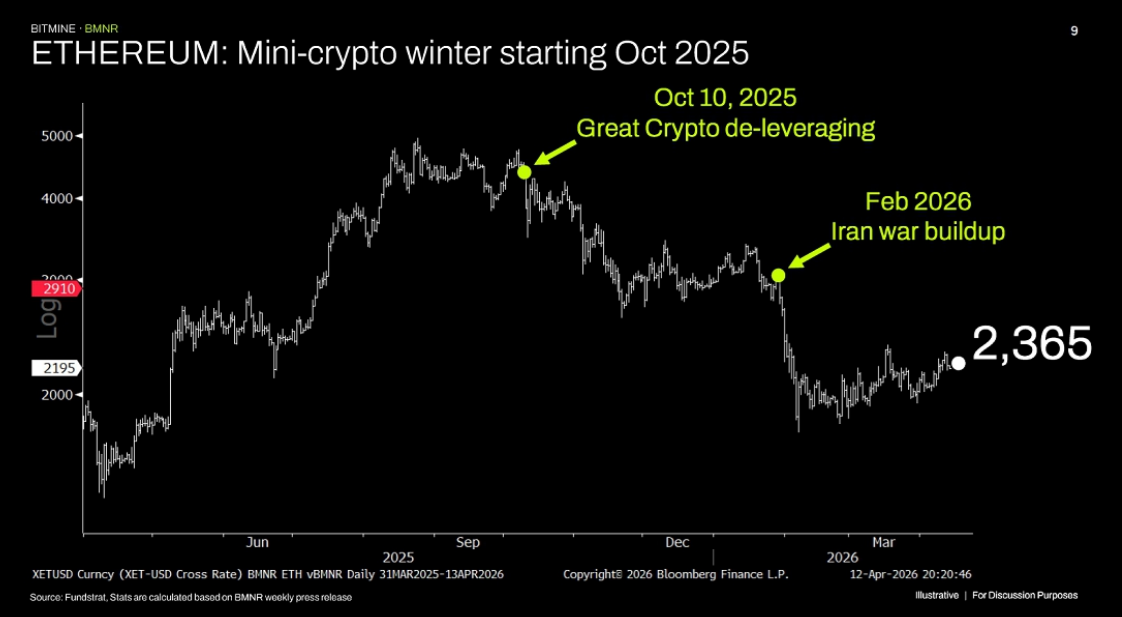 What can we learn from Bitmine’s Q1 earnings report?