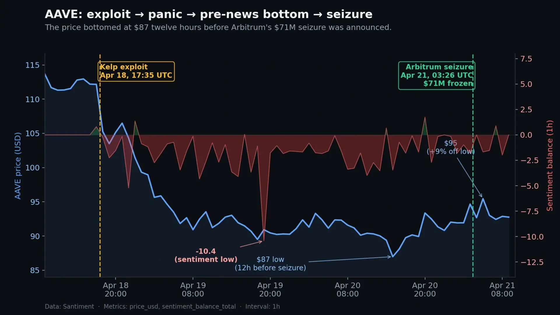  Stakeholders back DeFi to recover from KelpDAO crisis