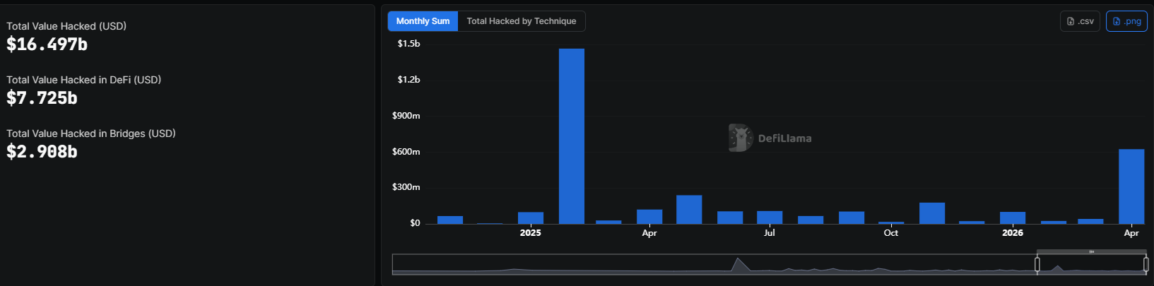 ZetaChain transactions paused after attack against team wallets.