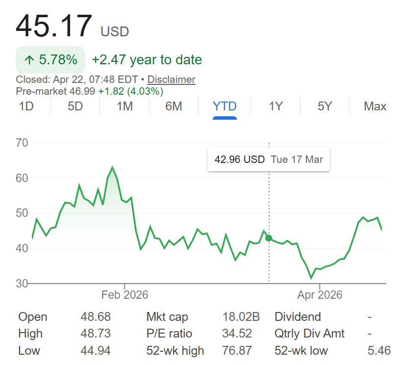 IREN may win the data center game with quick access to energy 