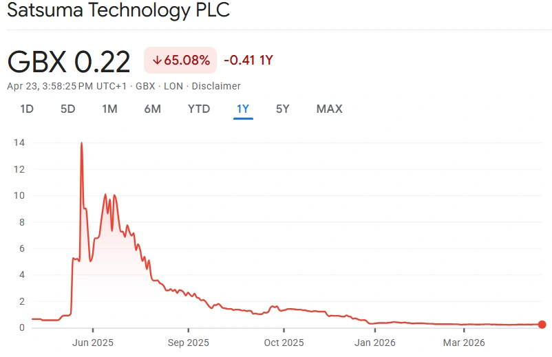 Satsuma faces Empery-style inside pressure to abandon BTC treasury strategy