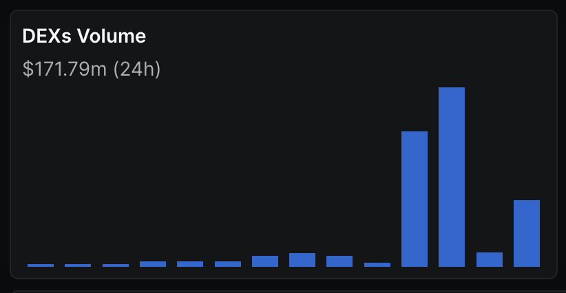 Is THORChain turning into a hub for crypto hackers?
