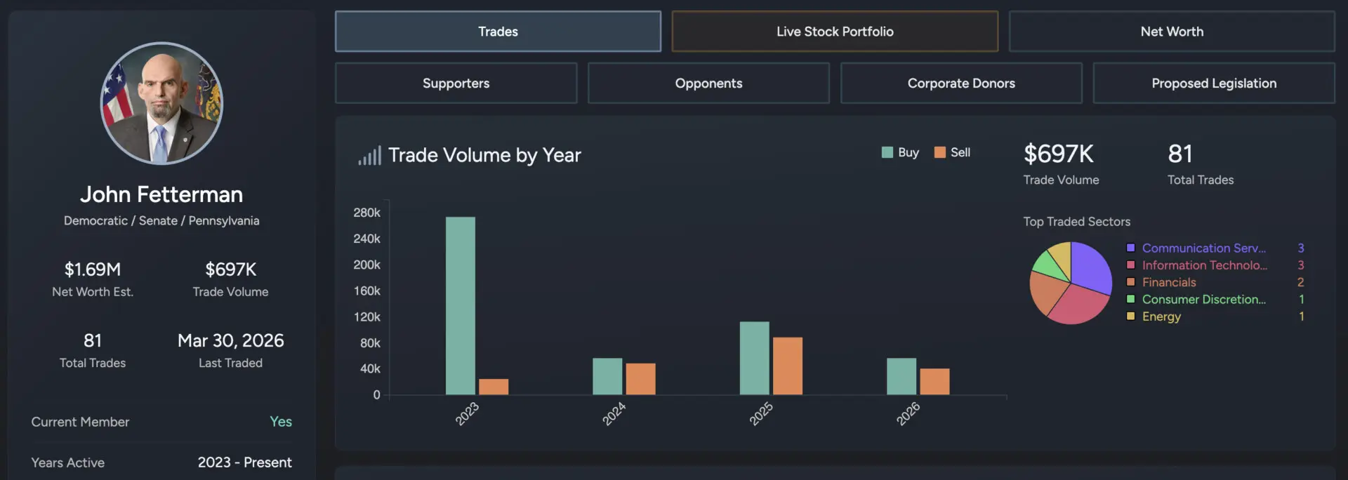 How this US Senator is quietly insider-trading Micron stock, up 60% in just 4 weeks