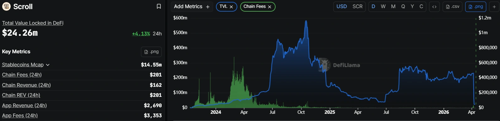 Scroll triggers proposal to dissolve 'no longer justified' security council