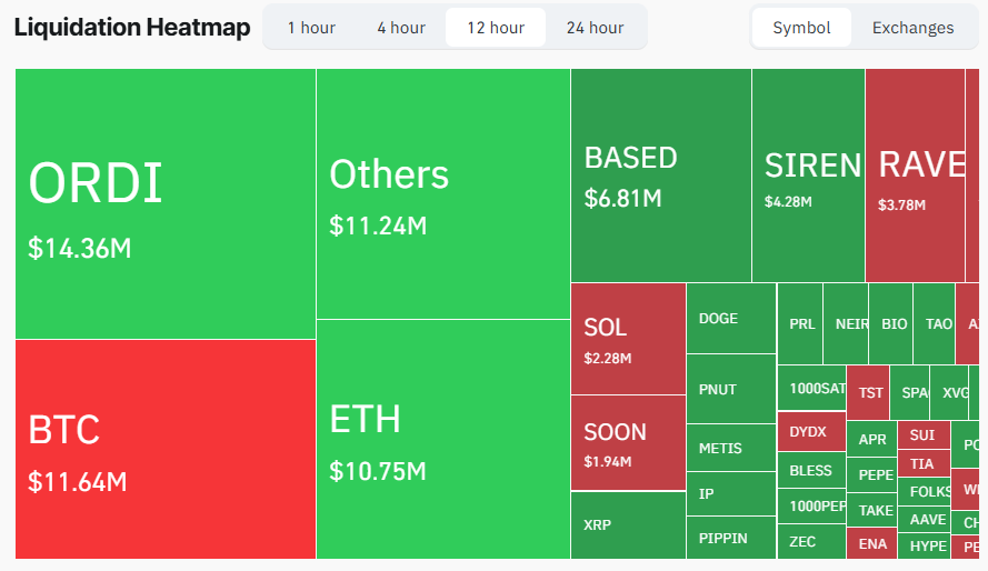 RAVE, SIREN extend their pumps despite warnings of possible manipulation.