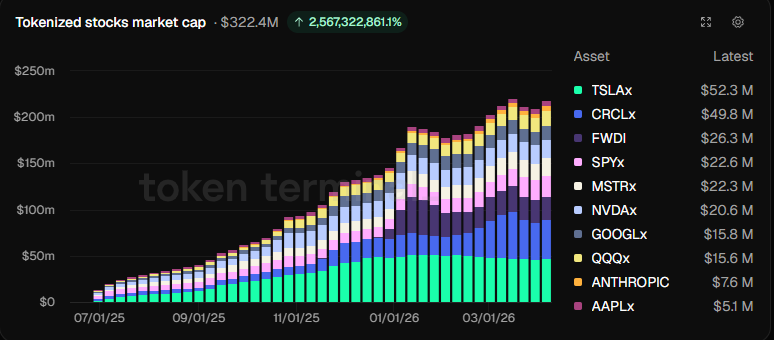 XRP goes live as Solana token