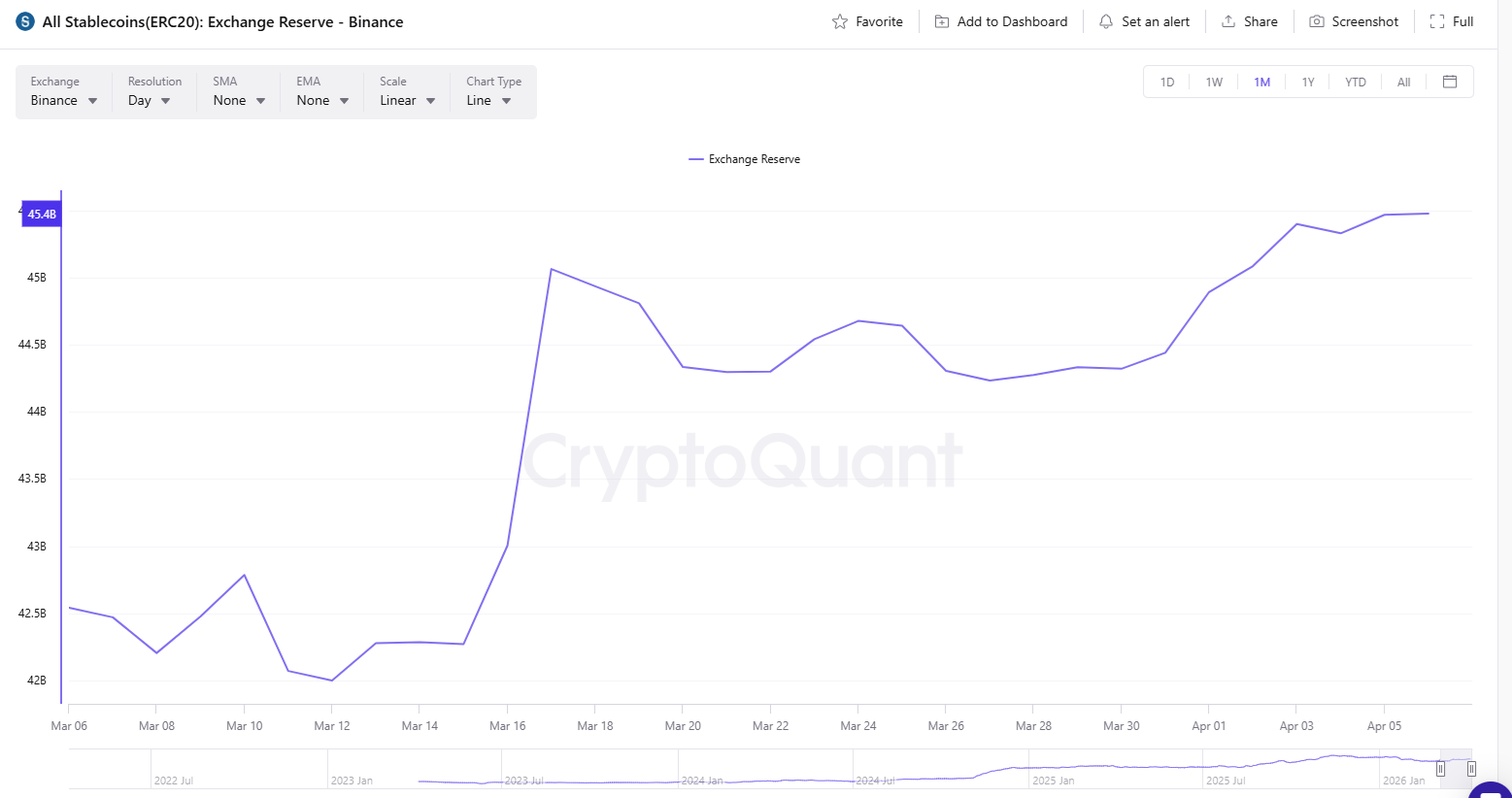 Will Binance boost altcoins with a new liquidity program?