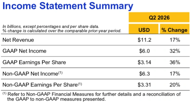 Visa names Polygon in 5-blockchain expansion of $7B stablecoin settlement pilot.