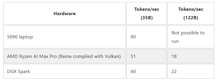 Vitalik Buterin wants to move your AI off the cloud and onto your desktop