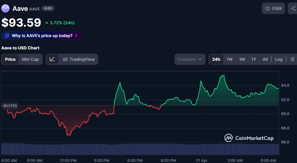  Stakeholders back DeFi to recover from KelpDAO crisis