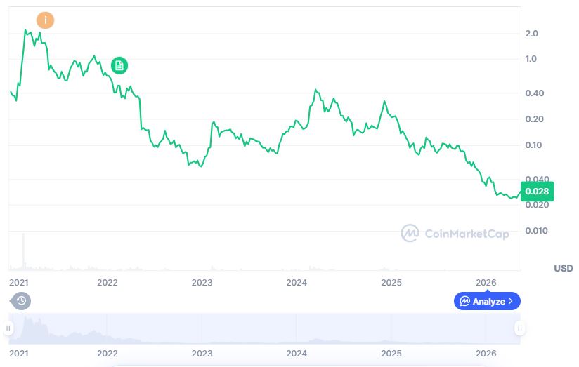 GRT price history.