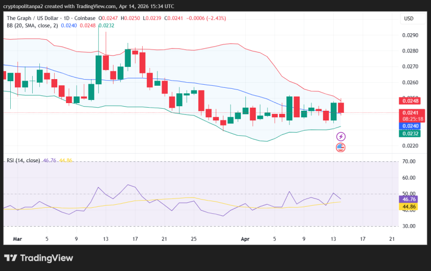 GRT/USD 1日の価格チャート。.
