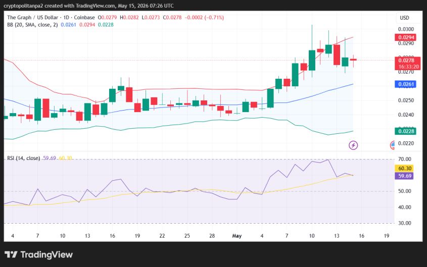 GRT/USD 1-day price chart.