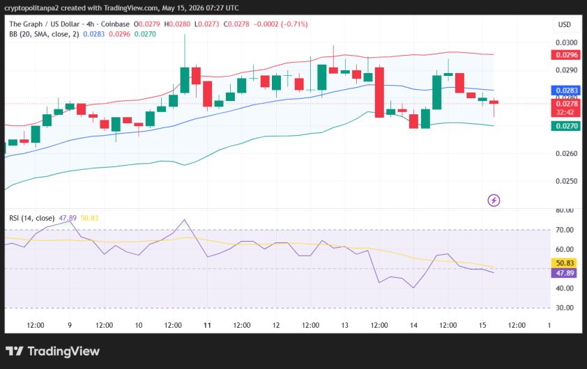 GRT/USD 4-hour price chart.
