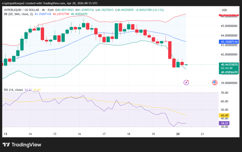 HYPEUSD 4-hour price chart.