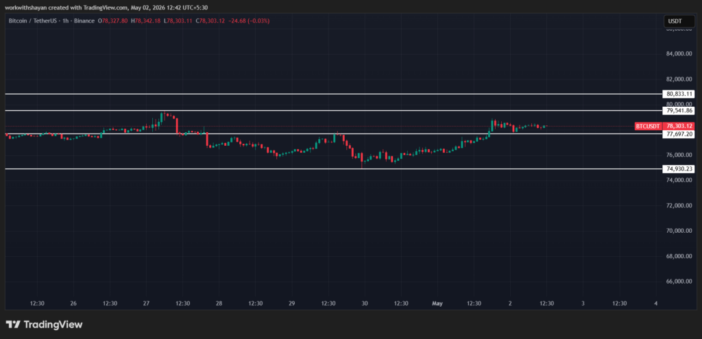BTCUSDChart by TradingView