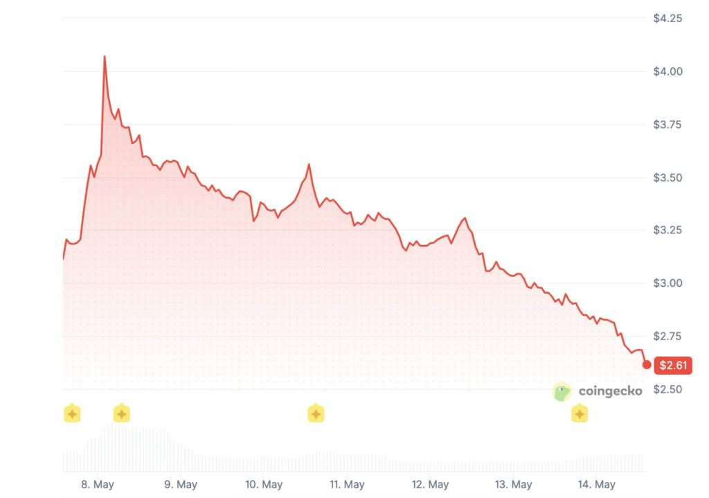 ICP price history