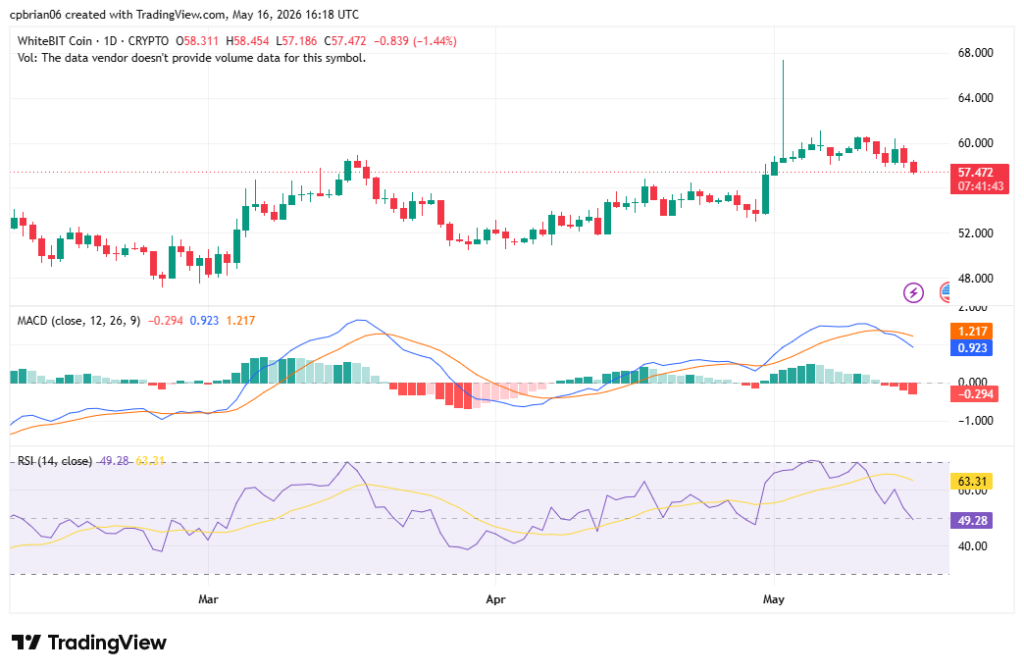 Gráfico WBTUSD por TradingView