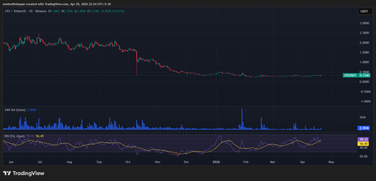 JTO/USDTCart by TradingView