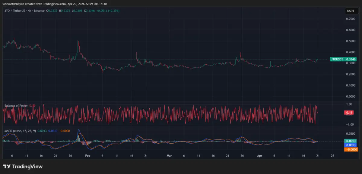 JTO/USDTCart by TradingView
