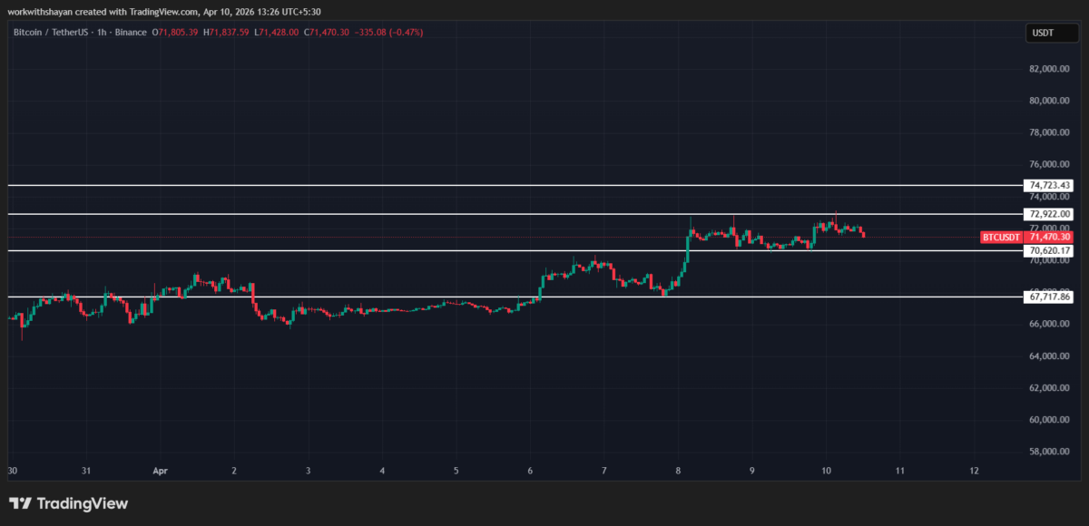 BTCUSDChart by TradingView
