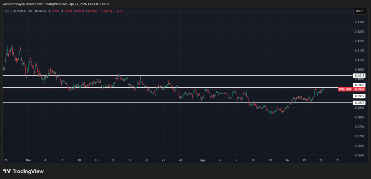 POLUSDTchart by TradingView