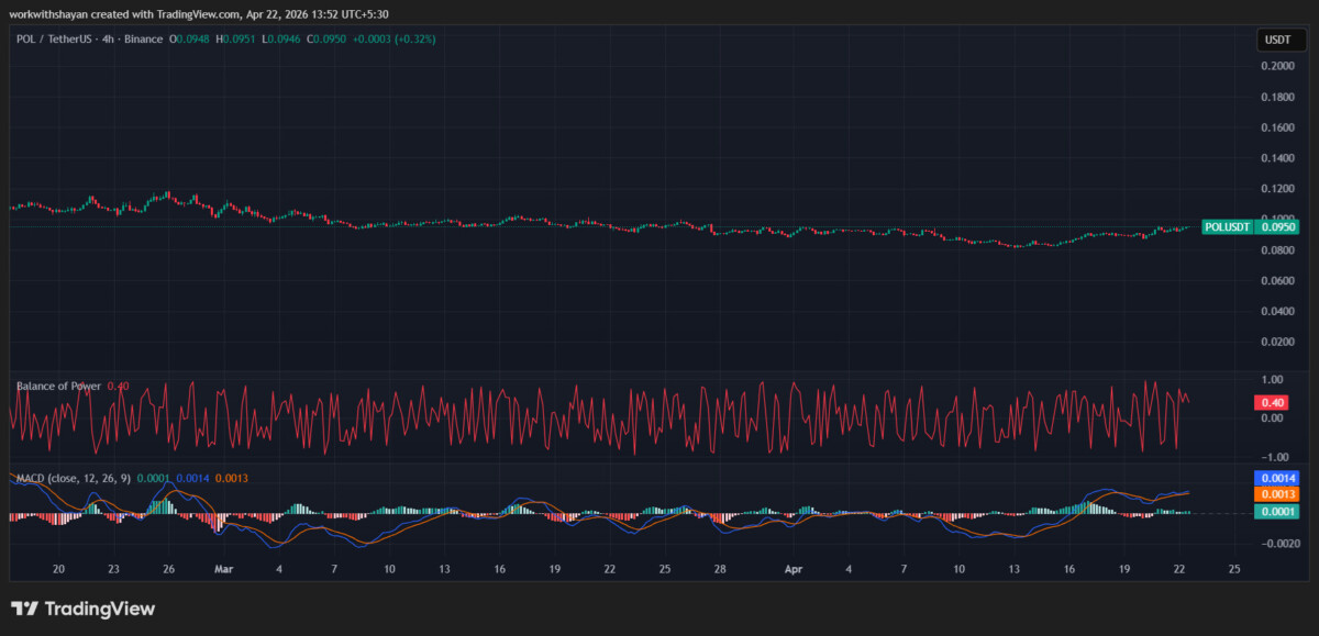 POLUSDTchart by TradingView