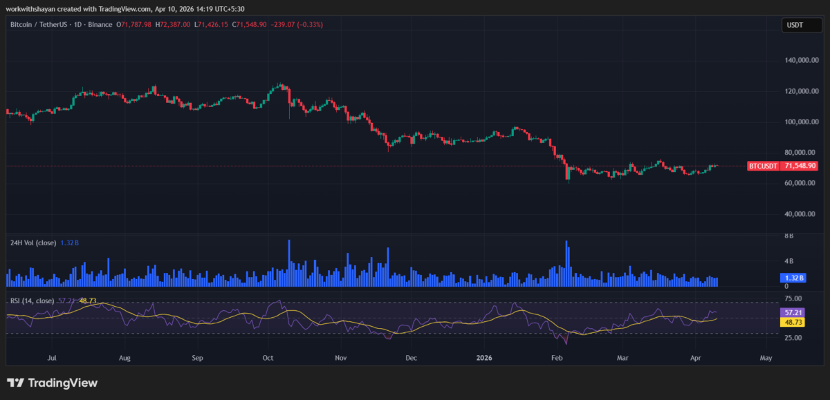 BTCUSDChart by TradingView