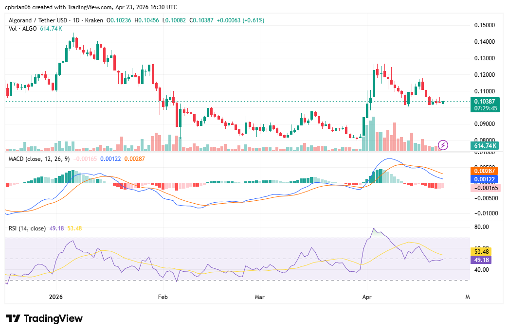 ALGOUSD chart by TradingView