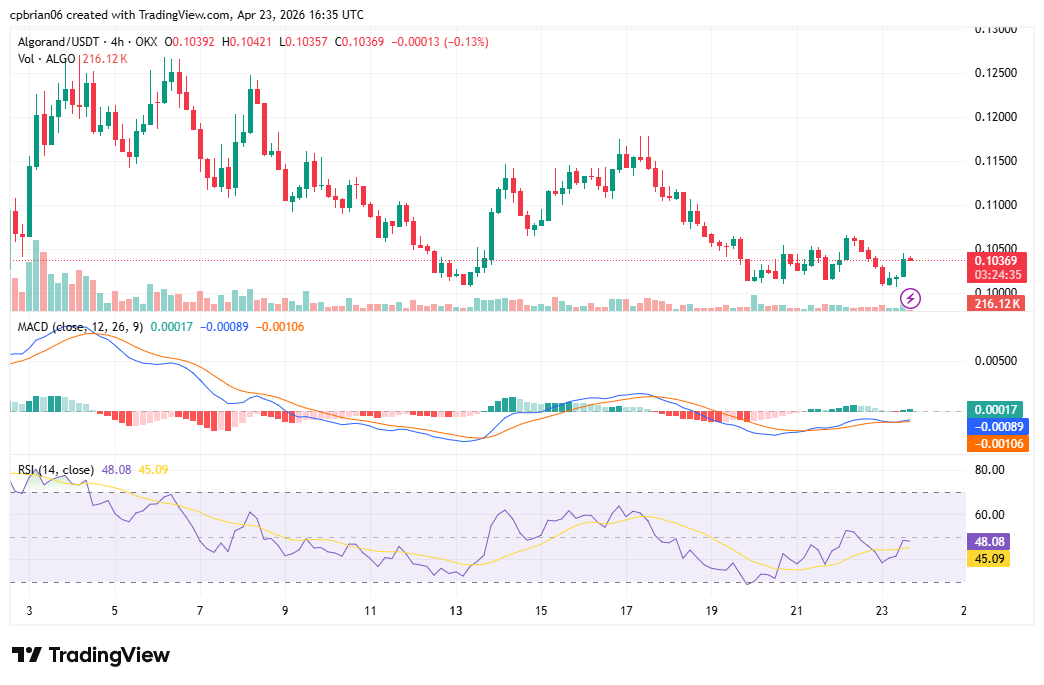ALGOUSD chart by TradingView