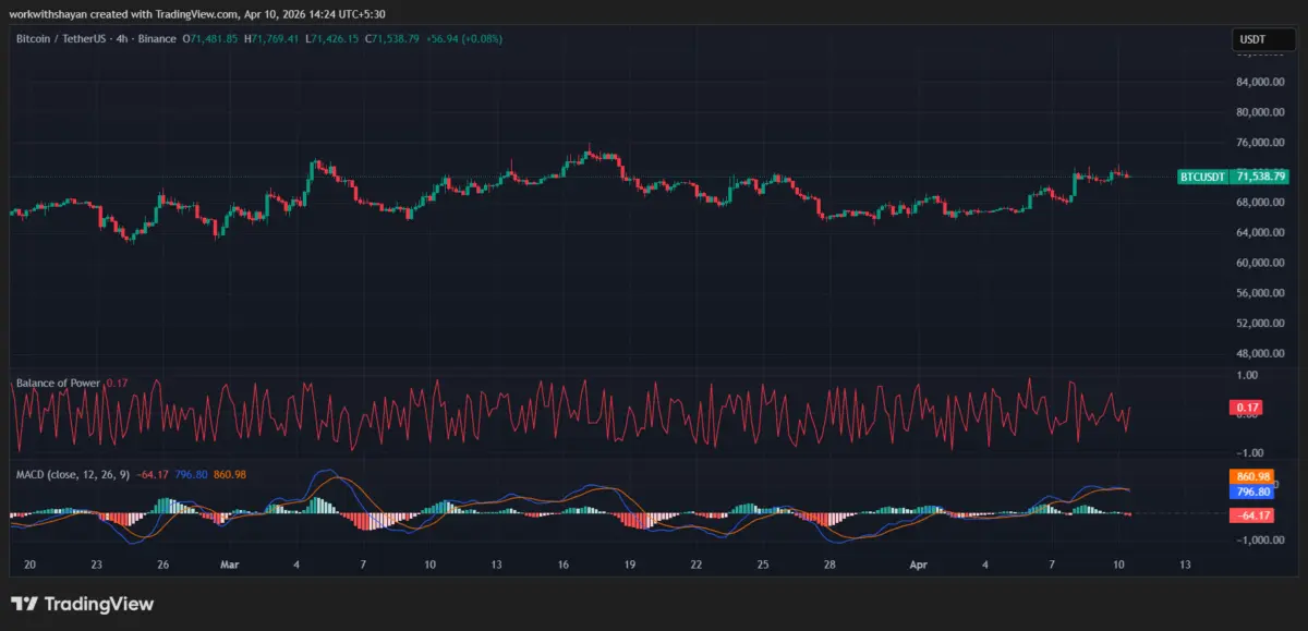 BTCUSDChart by TradingView