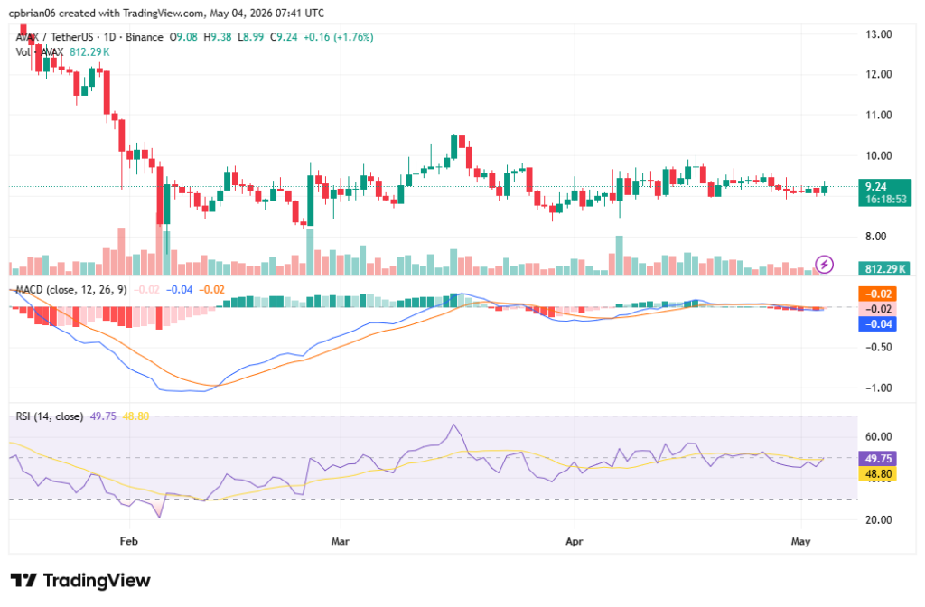 AVAXUSD chart by TradingView