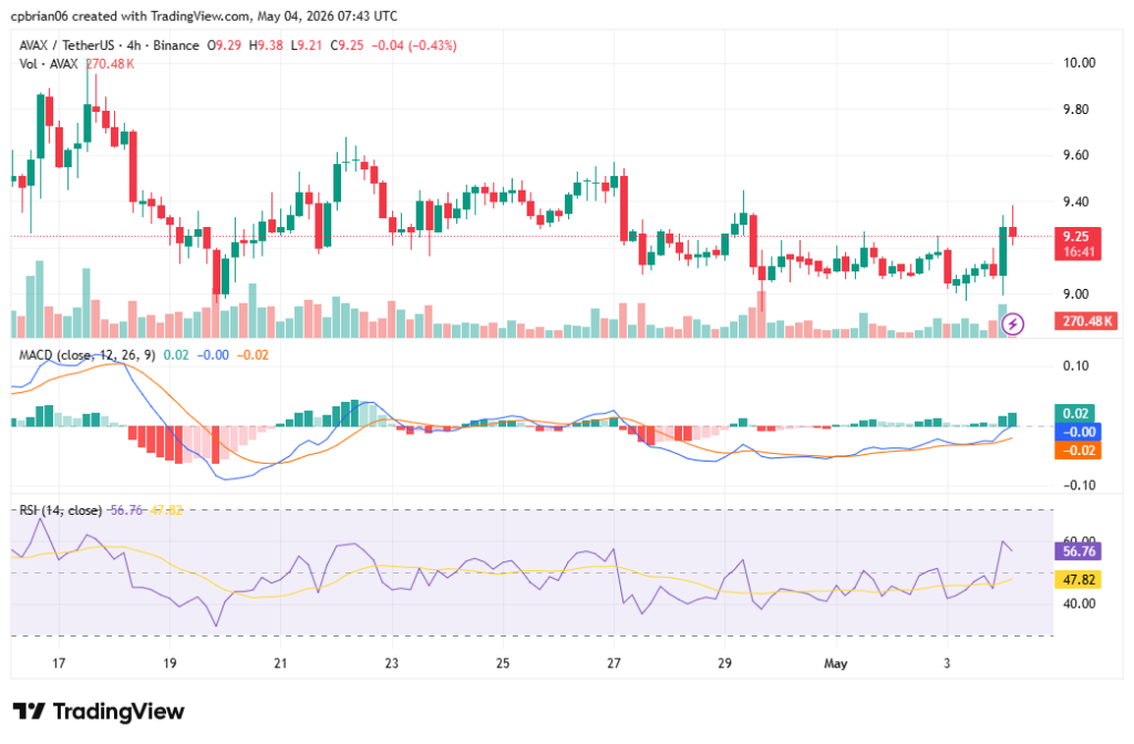 AVAXUSD chart by TradingView
