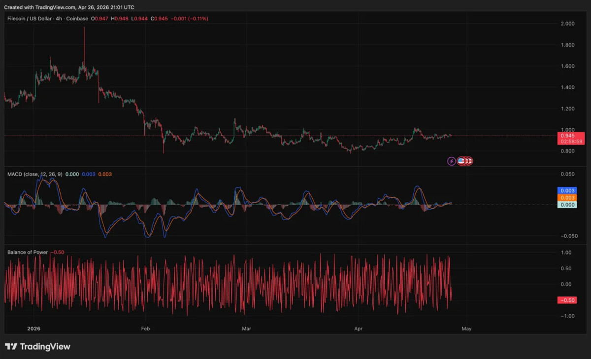 FILUSD chart by TradingView