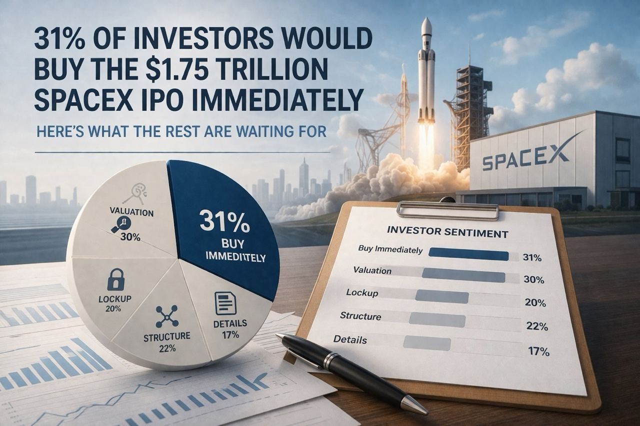 Cryptopolitan Report: 31% of Investors Would Buy the $1.75 Trillion SpaceX IPO Immediately: Here’s What the Rest Are Waiting For