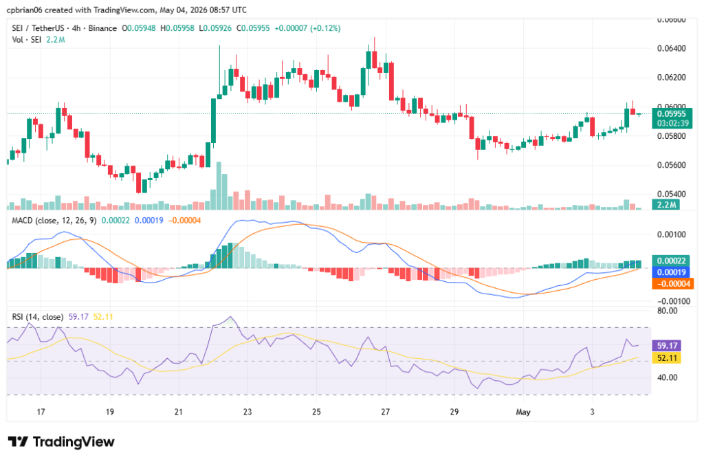 SEIUSD chart by TradingView