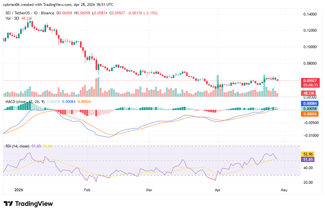 SEIUSD chart by TradingView